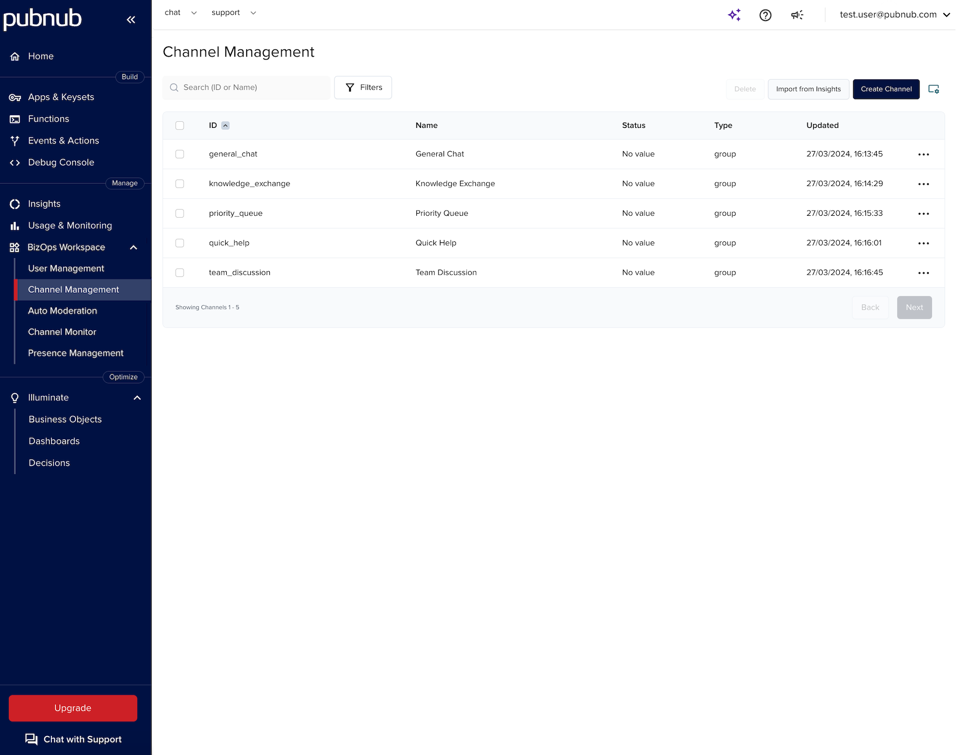 Channel Management module UI showing channel list and actions