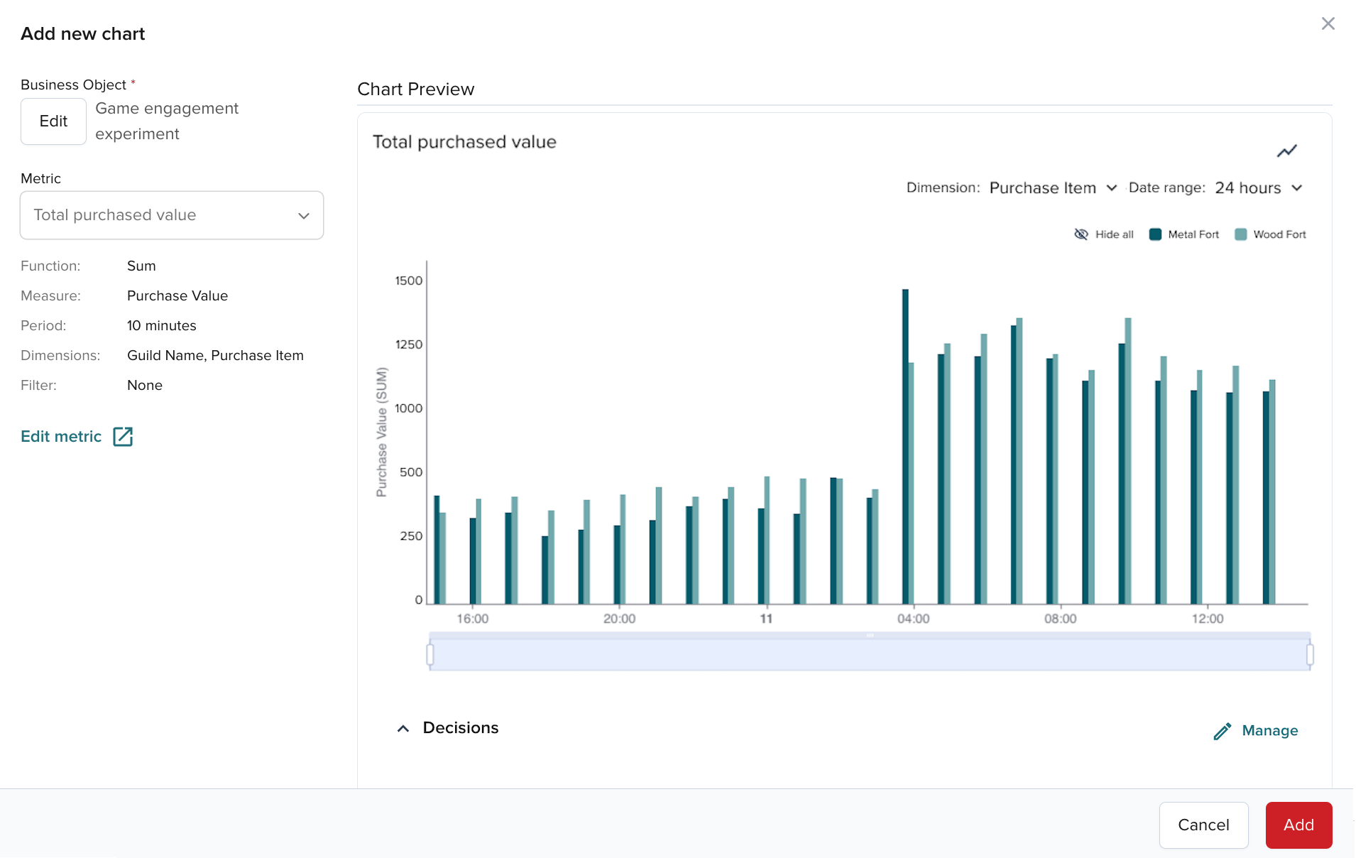 Chart for the "Total purchased value" metric