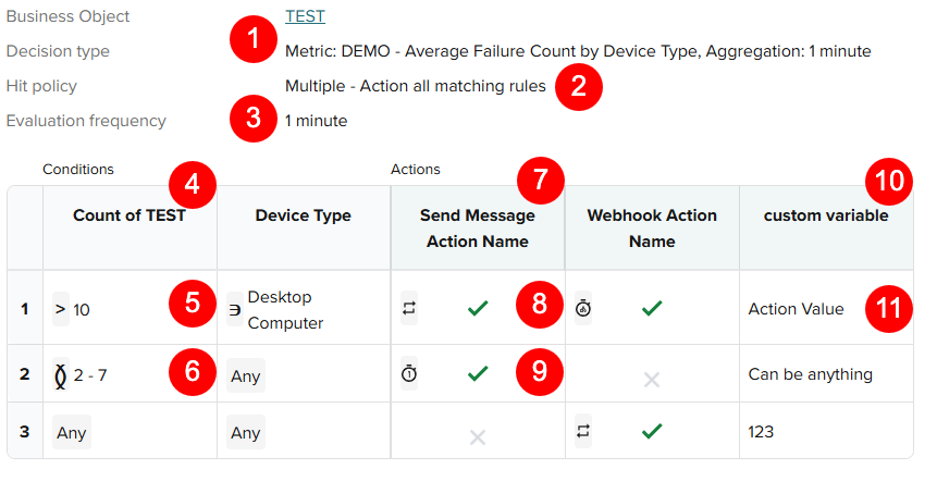 Decision Configuration with Rules