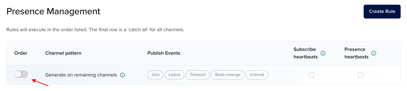 Disabled Presence events
