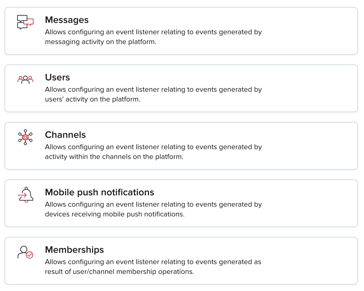 Event source selector: choose Messages, Users, Channels, Mobile Push, or Membership