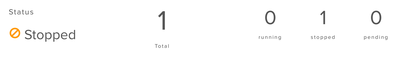 Functions statistics