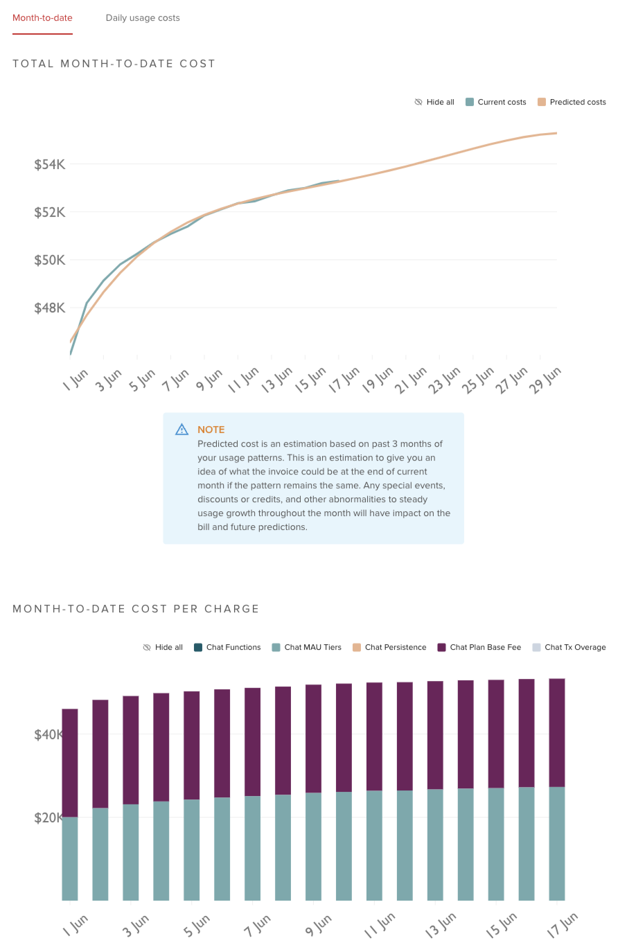 Month-to-date cost chart with toggles to switch monthly or daily view