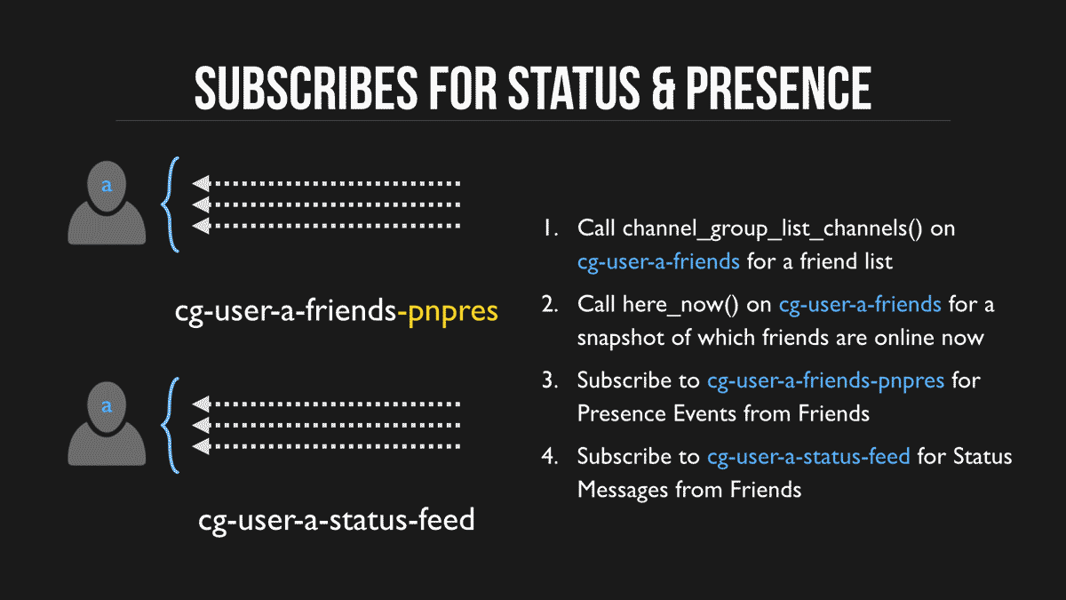 Overview: subscribe for status messages and presence events via Channel Groups