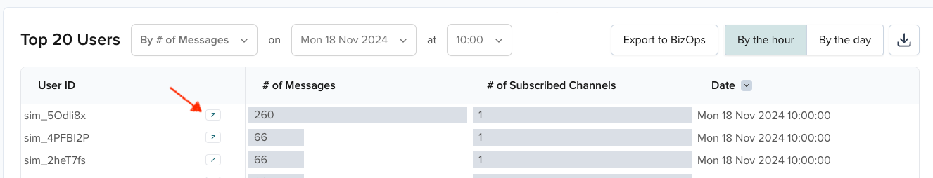 Open user details from Top 20 Users table